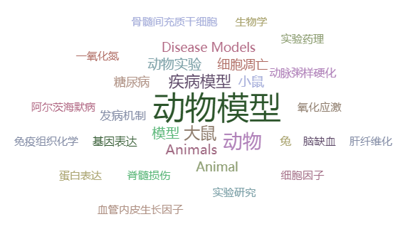 小鼠CCL4诱导肝纤维化模型